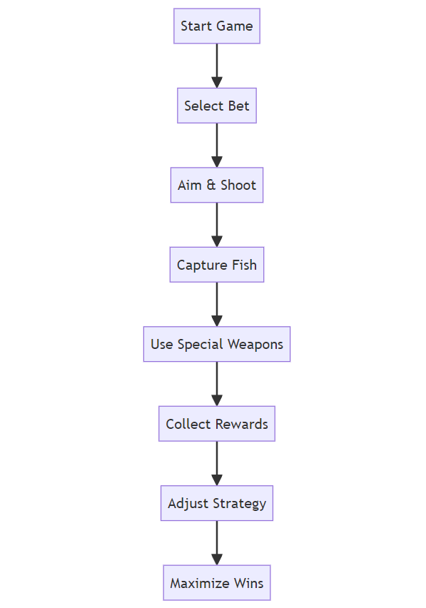 Golden Fish Hunter Mermaid Schema